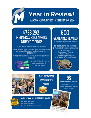 Year in Review